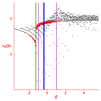 Peres lattice <J3>
